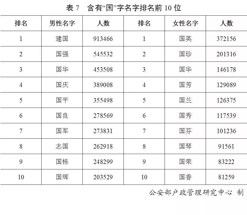 东平巩姓多少人口_巩姓头像图片(3)