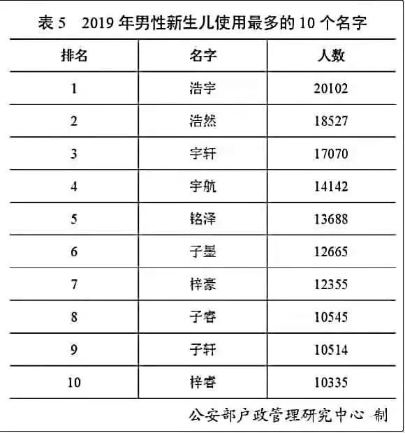 2019年新生儿登记人口_新生儿黄疸图片(2)