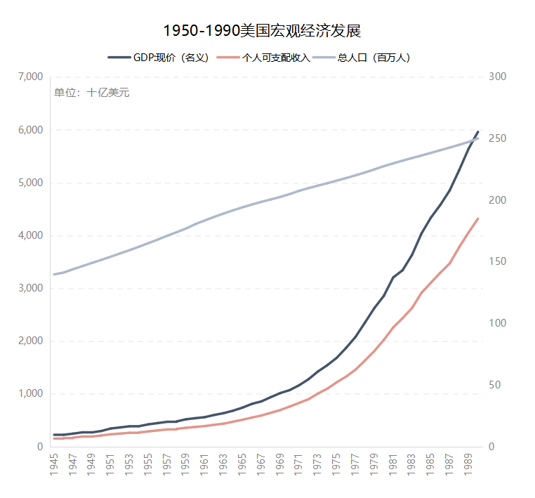 怎么刺激人口增长_人口增长(2)