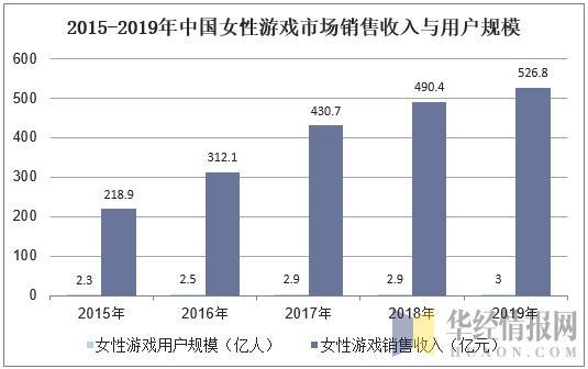 2020年惠州人口增长趋势图_惠州人口增长趋势图(2)