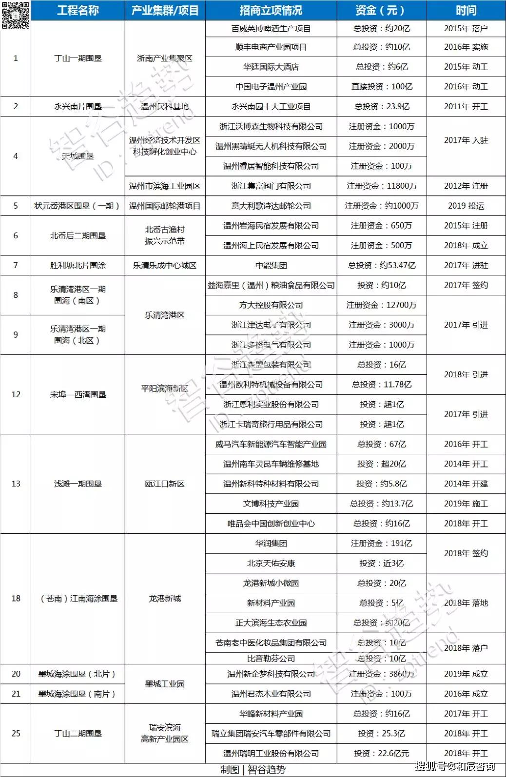 中国陆域面积悄悄膨胀，这座城市是最大功臣