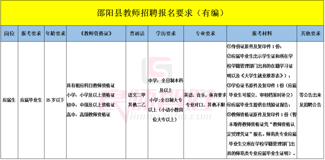 邵阳2020各县gdp_2020邵阳各地区GDP出炉,武冈名义增速第一(2)