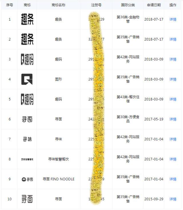 根据查询平台显示，成都人人互动网络科技有限公司曾经注册了十多个商标