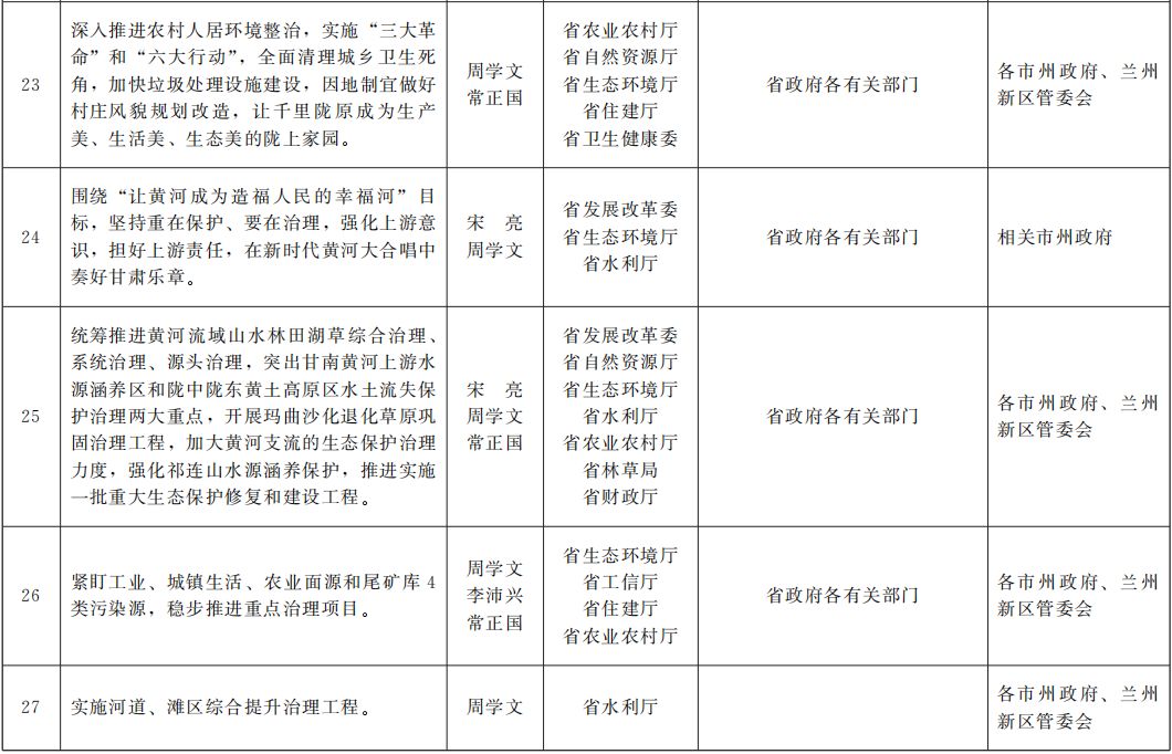 甘肃天水2020全年gdp_2020年甘肃城镇居民收入稳定增长(2)