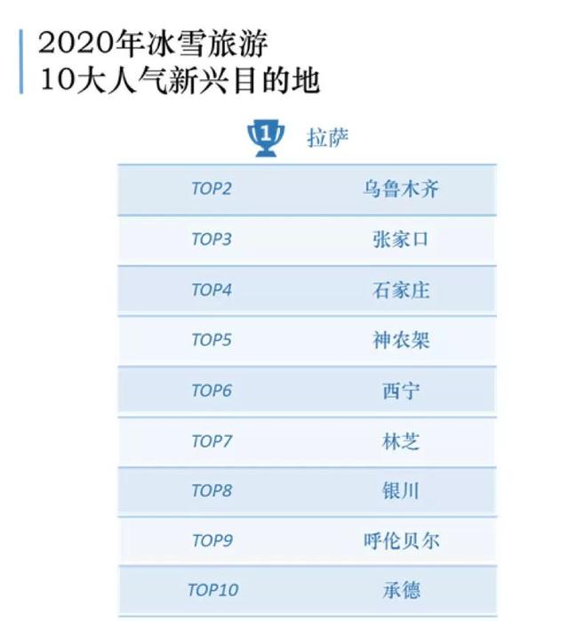 拉萨人均工资_拉萨风景图片(3)