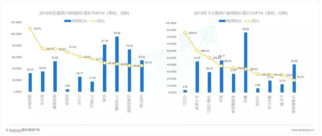 有机z最新2019中国人口_有机最新2020中国在线