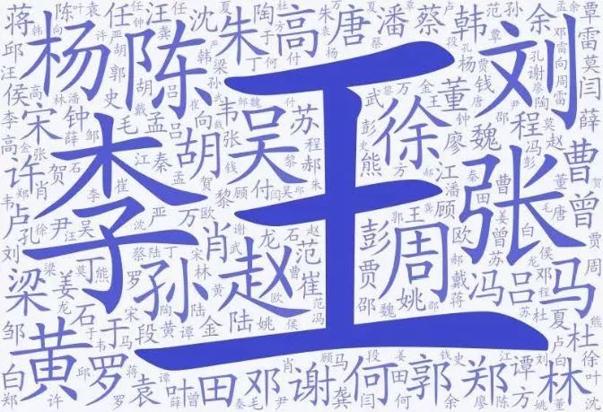 欧姓人口数量_2018年全国姓名报告公布 你的姓名上榜了吗(2)