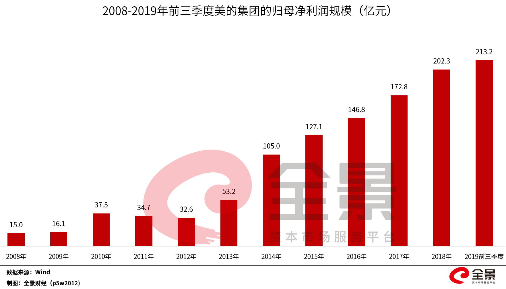 中国GDP什么时候10000亿_中国gdp突破百万亿(3)