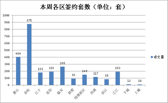 浙江萧山区gdp2021_杭州这三个板块是有政府 靠山 的,你买对了吗(3)