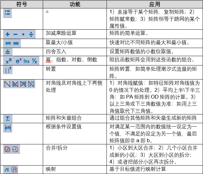 人口OD矩阵_波士顿矩阵