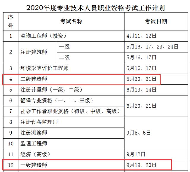 2020年各地区二级建造师考试时间汇总