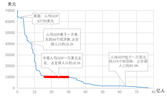 建湖县近几年gdp总量_3.2007年10月24日18时5分.我国在 卫星发射中心用长征三号甲运载火箭将 卫星成功送入太(3)