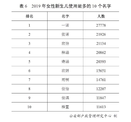 贵州姓氏人口排名_2018中国姓氏人口数量排行榜Top300 姓李排第一(3)