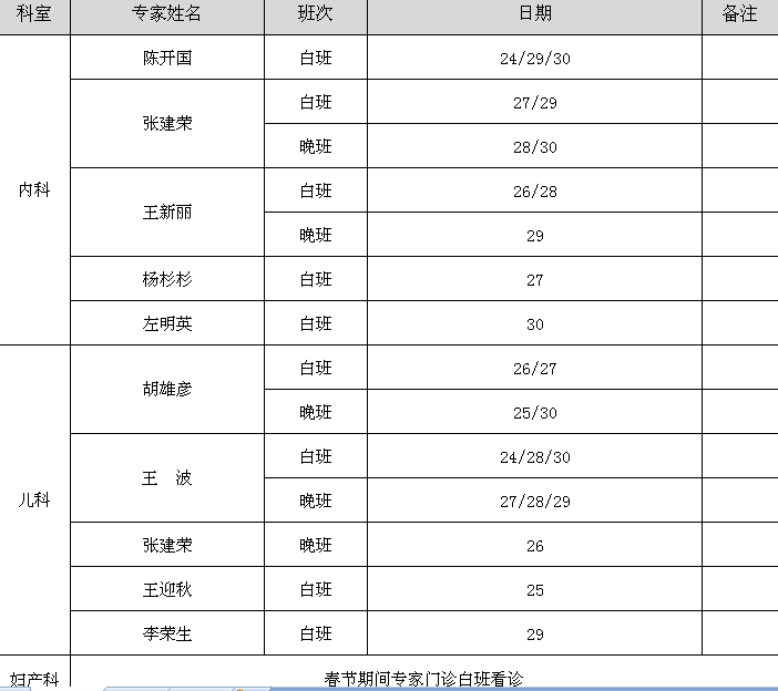 欧宝平台收好！春节期间昆明市各大医院开诊时间表出炉(图3)