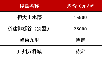 增城2021人口_2021增城房地产地图(2)