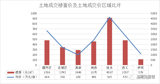 伊滨区2019年GDP_2019年中国gdp增长率(2)