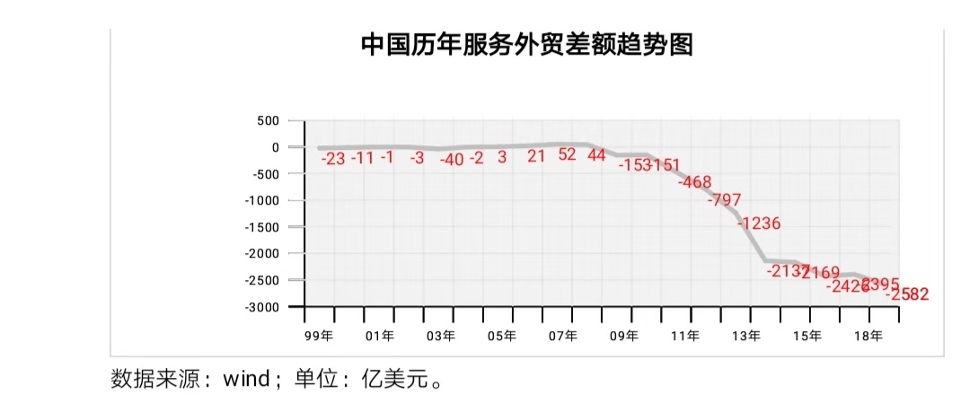 用支出法核算gdp(3)