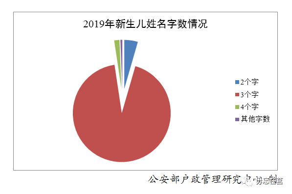 新百家姓排名2021人口数排名(2)