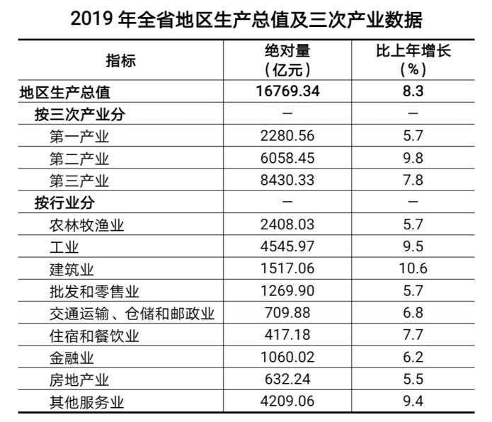 贵州推动gdp的产业_打造十大工业产业集群 推动贵州经济高质量发展