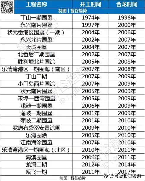 中国陆域面积悄悄膨胀，这座城市是最大功臣