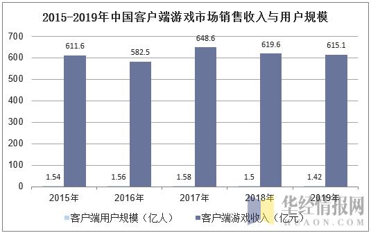 中国2019 年人口普查资料_中国人口普查(3)