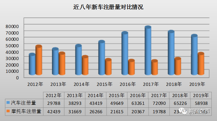 松滋人口数_松滋鸡(3)