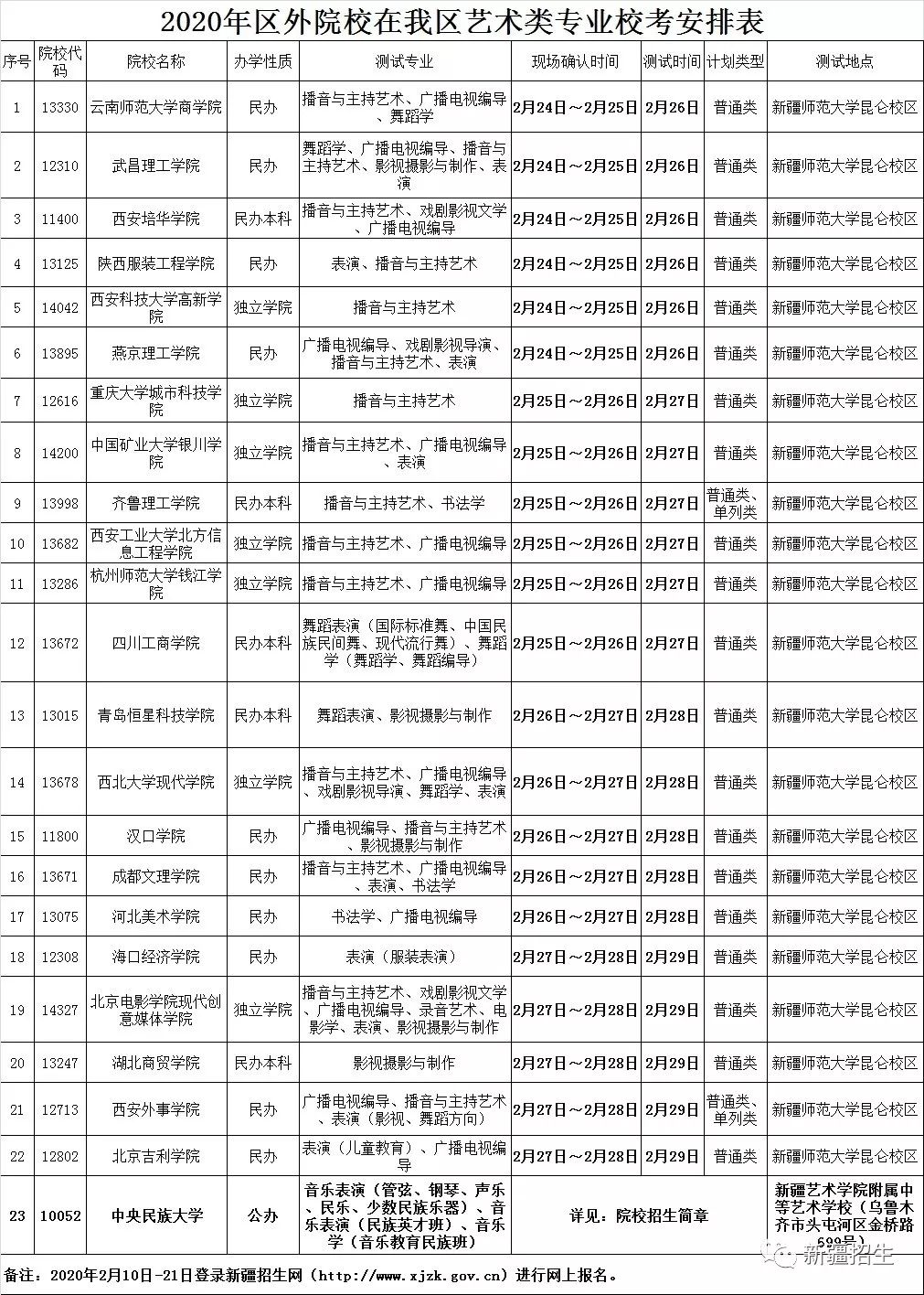 2020年新疆自治区gdp