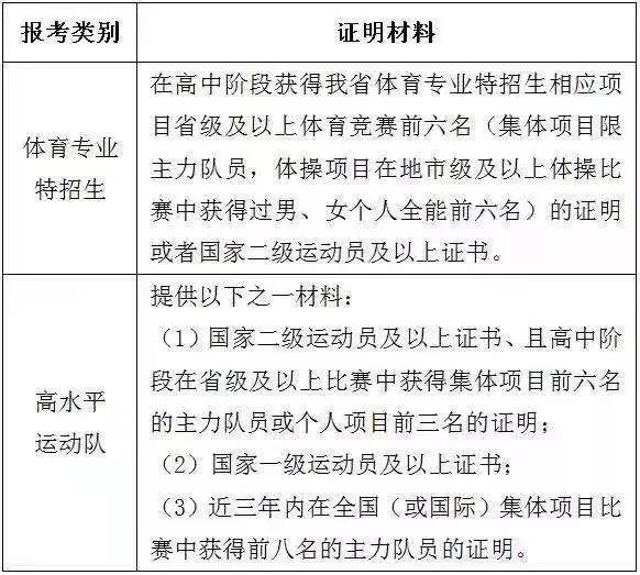 体育特长生要忙起来了！不少高校发布高水平运动队招生简章，出路有不少