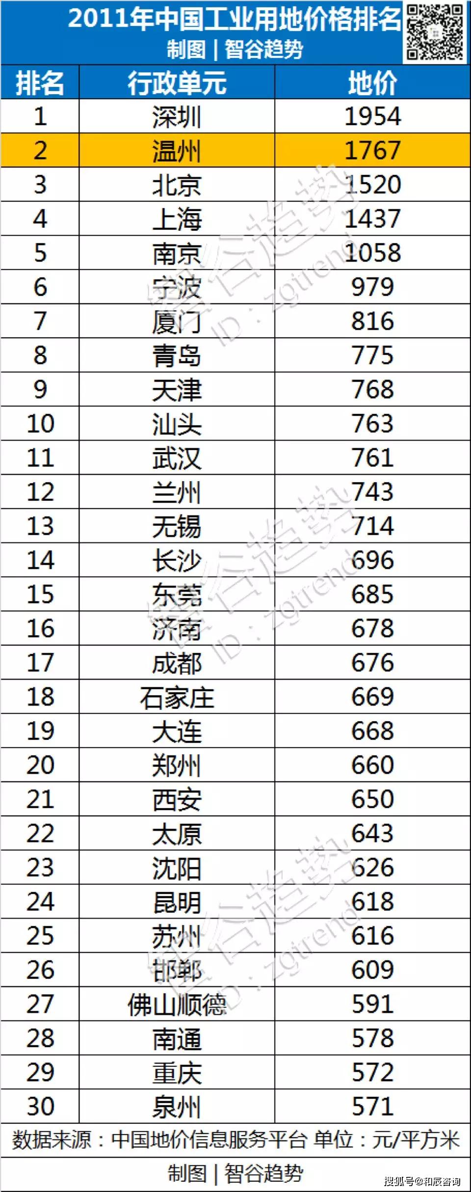 中国陆域面积悄悄膨胀，这座城市是最大功臣