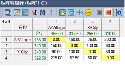 人口OD矩阵_波士顿矩阵