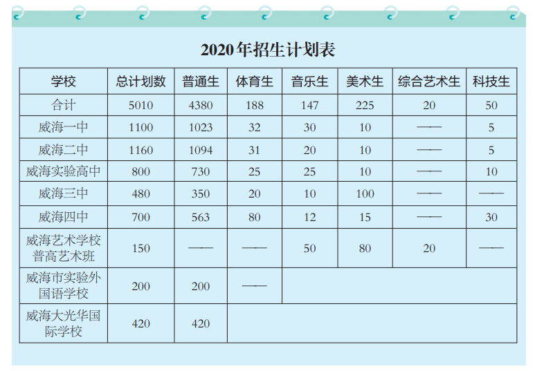 2020年威海中考学校_威海海洋职院2020年单独招生和综合评价招生圆满结
