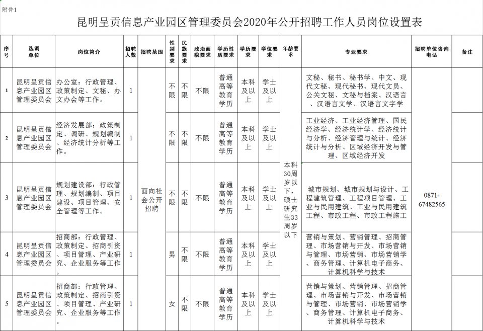 呈贡招聘信息_2018年四川文化产业职业学院五年高职招生简章(2)