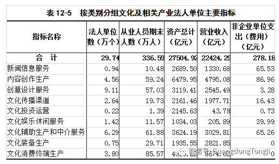 四次经济普查后广东gdp_经济缩水, 万亿长春 底气何来