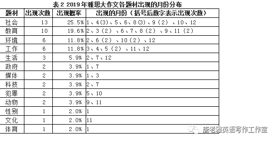 雅思小作文静态表格贫困人口_雅思小作文表格(2)