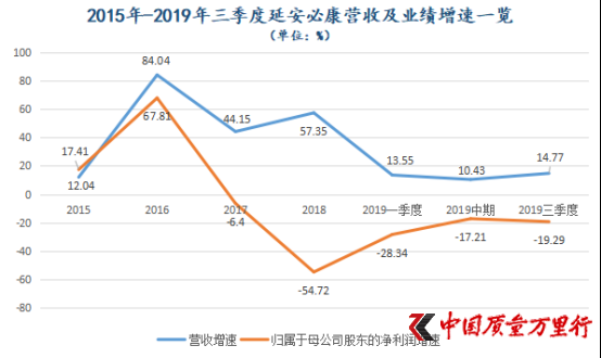 延安市人口下降(2)