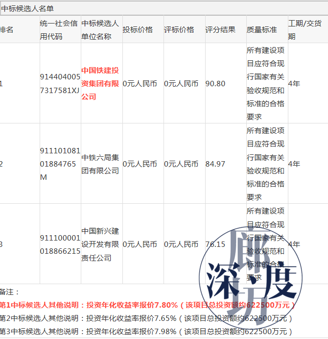 固安县2020gdp_固安产业新城18岁正青春 从志愿之城全速奔向幸福城市(2)