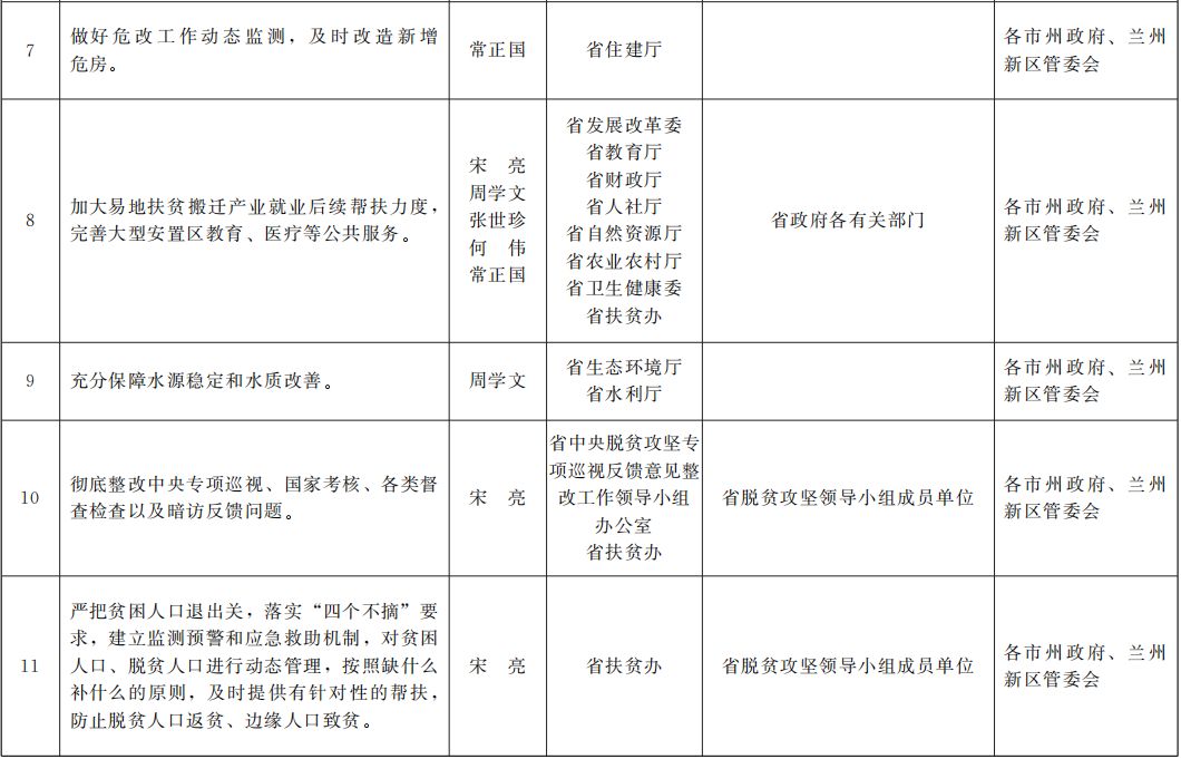 甘肃陇南2020年GDP_甘肃陇南成县图片