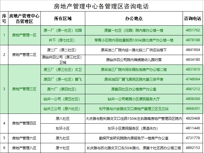 人口分配表_常住人口信息表(2)