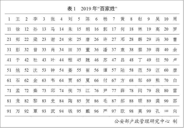 宣姓全国人口_人口普查(2)