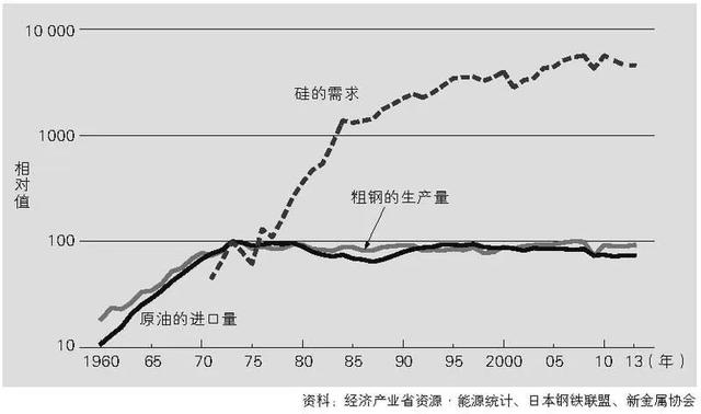 美国半导体产业GDP_美国半导体(3)