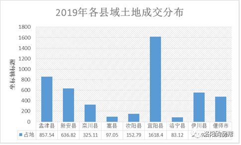 孟津偃师2020gdp_十一读洛阳十四五 孟津 吉利合并的喜与忧(2)