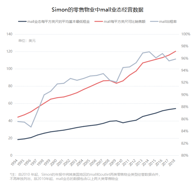 GDP西蒙