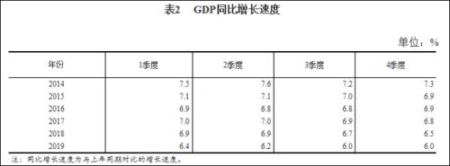 年均gdp增速怎么计算_GDP年均增速达7.9%,长宁经济发展有何内生动力？(2)