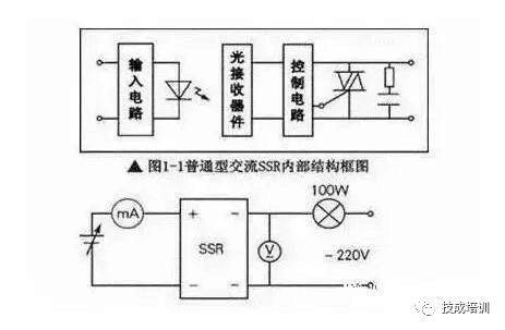 ibe干货丨20个固态继电器ssr的应用详解