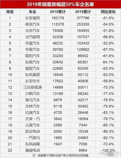 汽车年度"耻辱榜",上榜的厂家无地自容!第一家大家很熟悉!