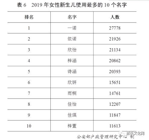 2020全世界姓氏排名_中国姓氏排名,这个姓氏已经有9400多万人了!