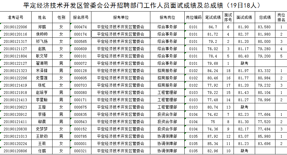 山西阳泉市平定gdp_山西阳泉市老照片(3)