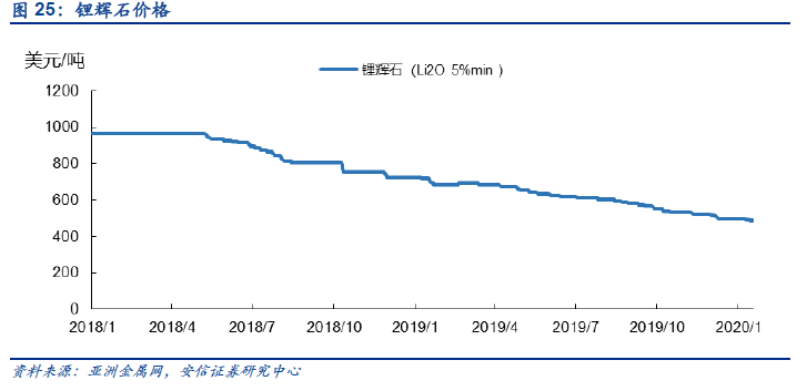 潜在gdp名词解释(2)