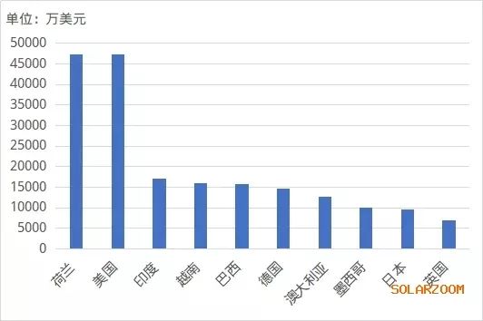 锦阳gdp3000亿_厉害 2017年顺德GDP突破3000亿元 这些数据也很亮眼(3)