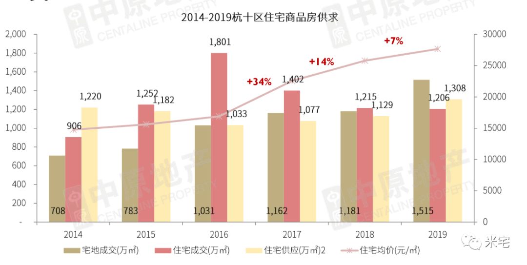 如皋市区2019年常住人口_如皋2020年新房成交量(3)